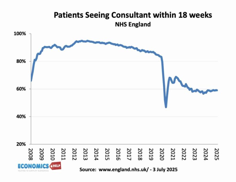 patients-seeing-consultant-within-18-weeks