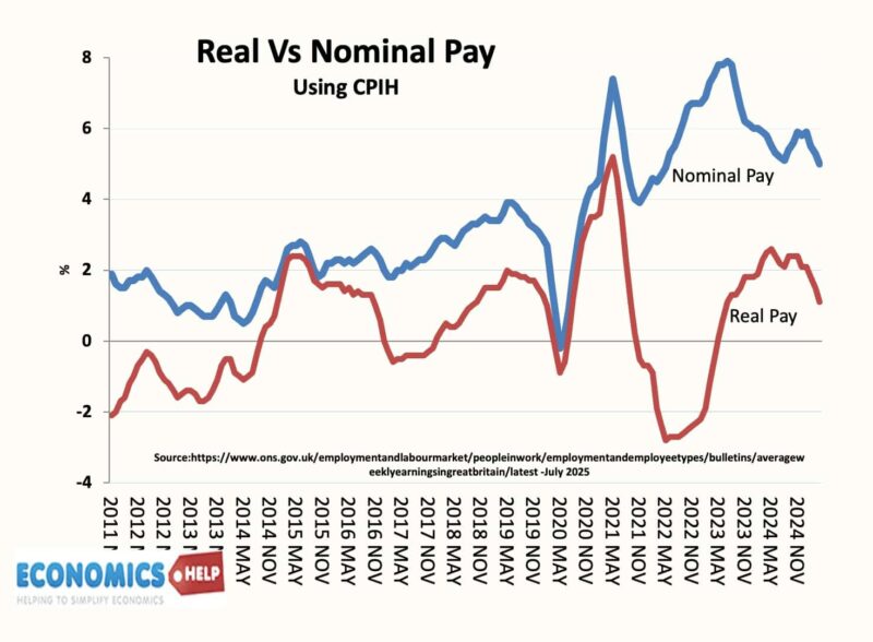 real-vs-nominal-pay