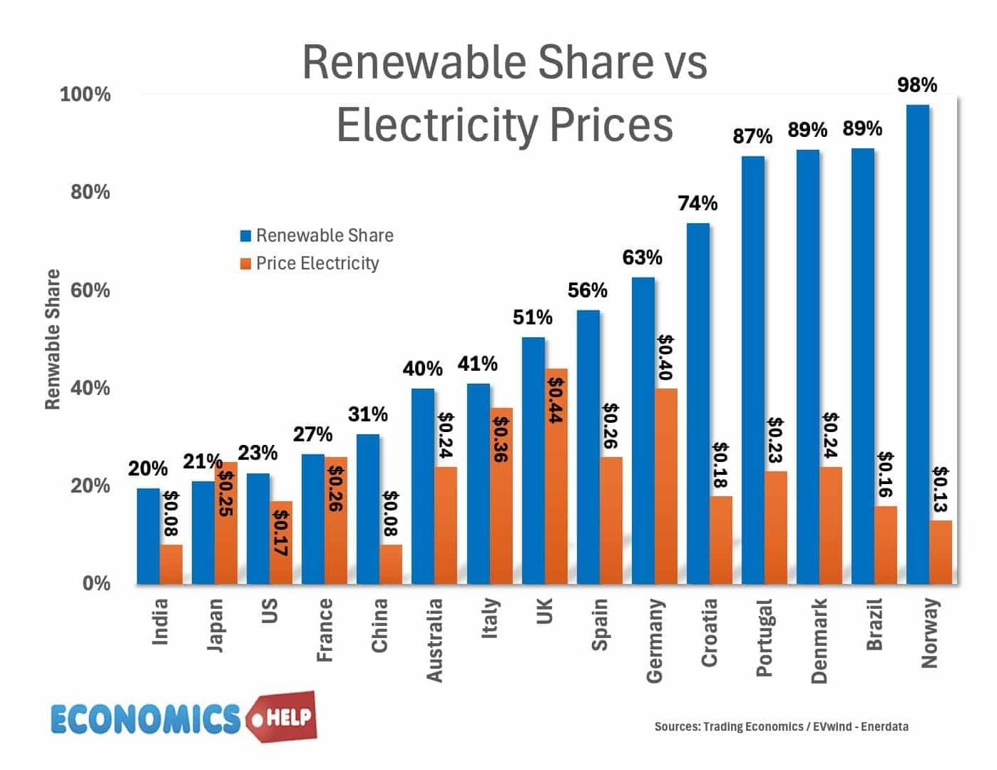 Cost of Net Zero Transition in UK - Economics Help