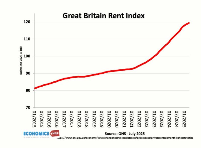 rent-great-britain-july-25