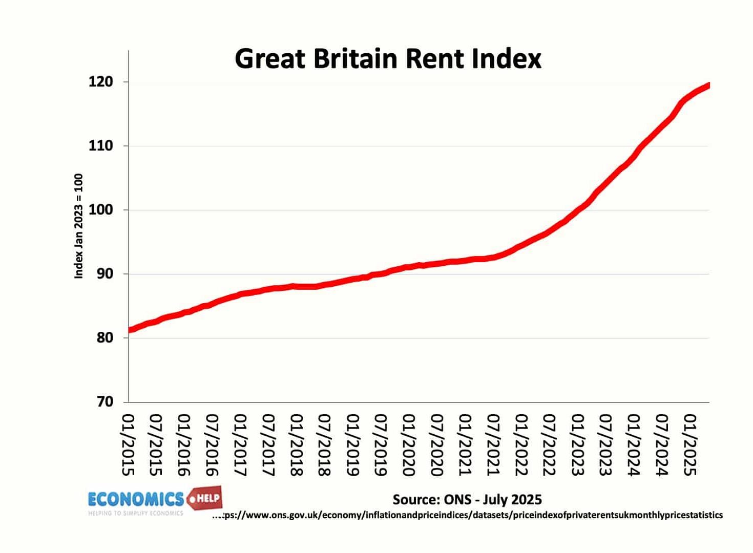 The UK Housing Market The Preserve of the Wealthy