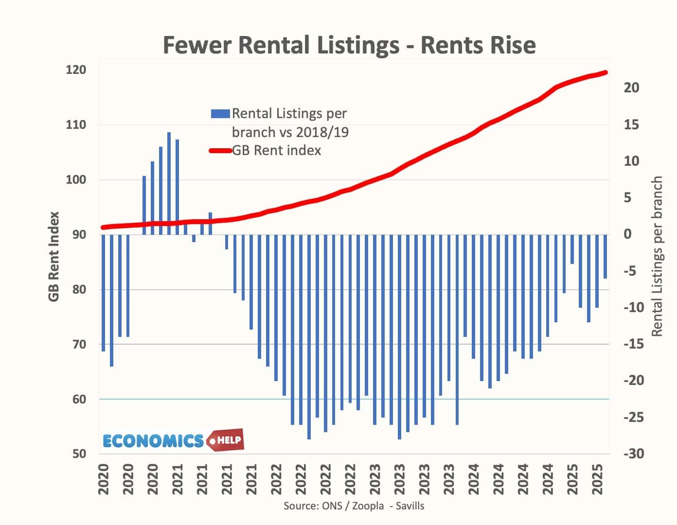The Changing Nature of UK Rented Sector