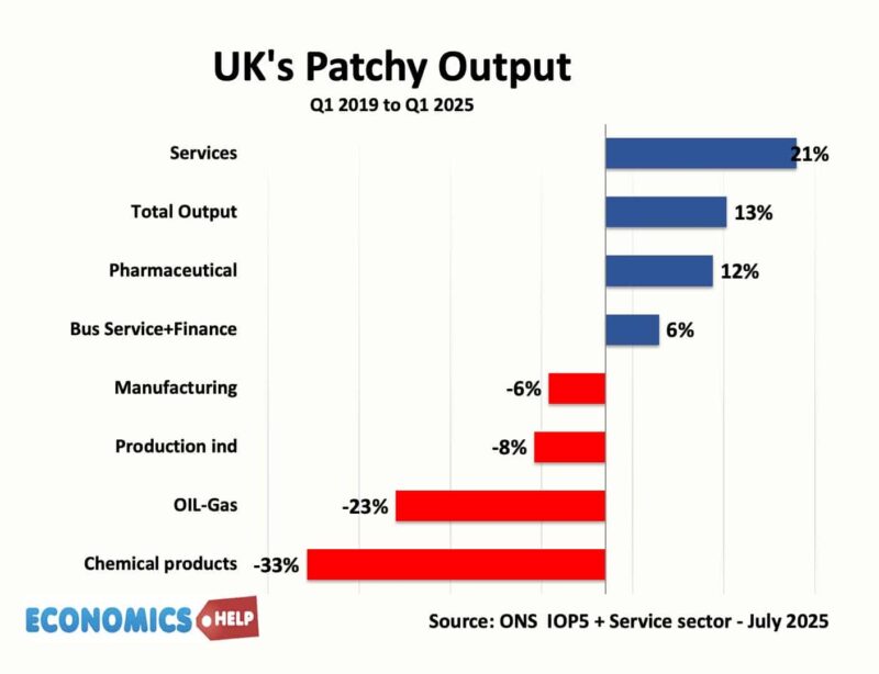 uk-output-patchy-q1-2025