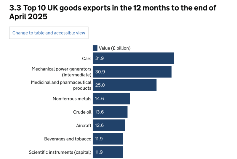 uk-top-exports