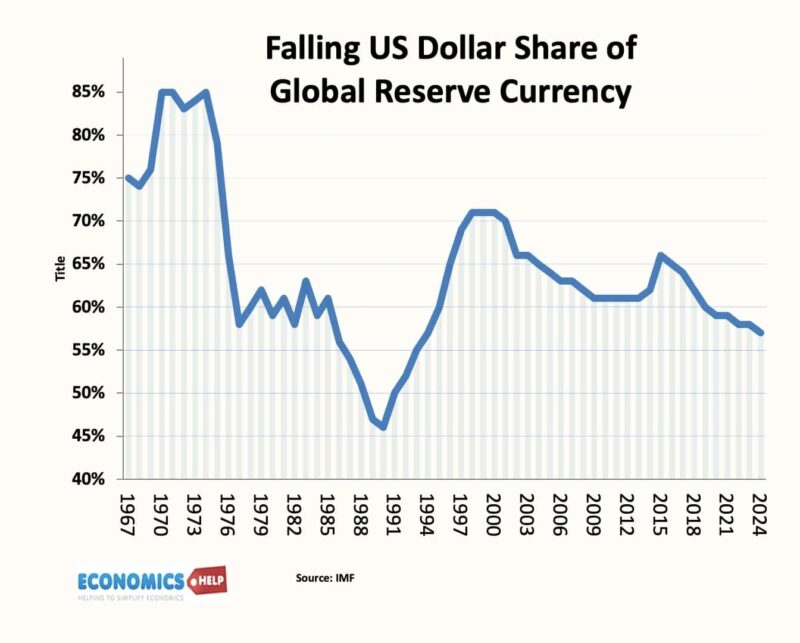 us-share-global-currency