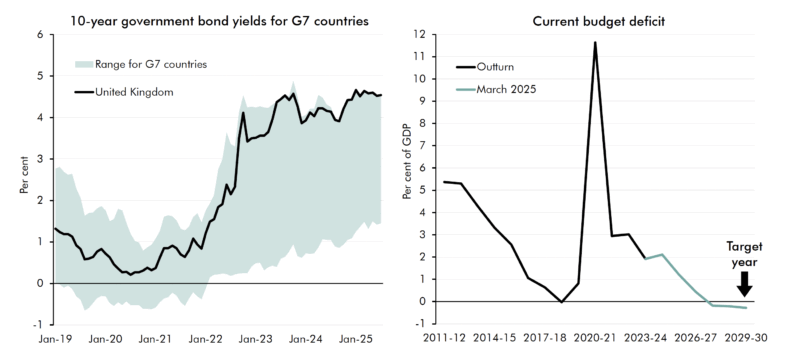 yields-10-year-compared-uk