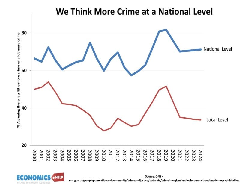 crime-more-crime-at-national-level