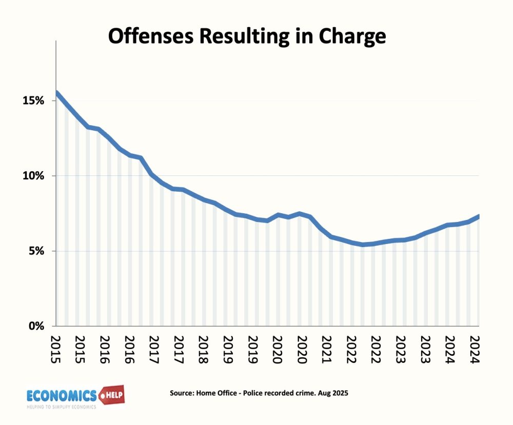 offenses-resulting-in-crime