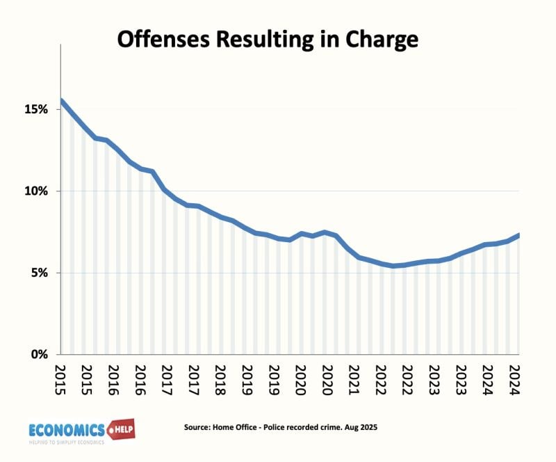offenses-resulting-in-crime