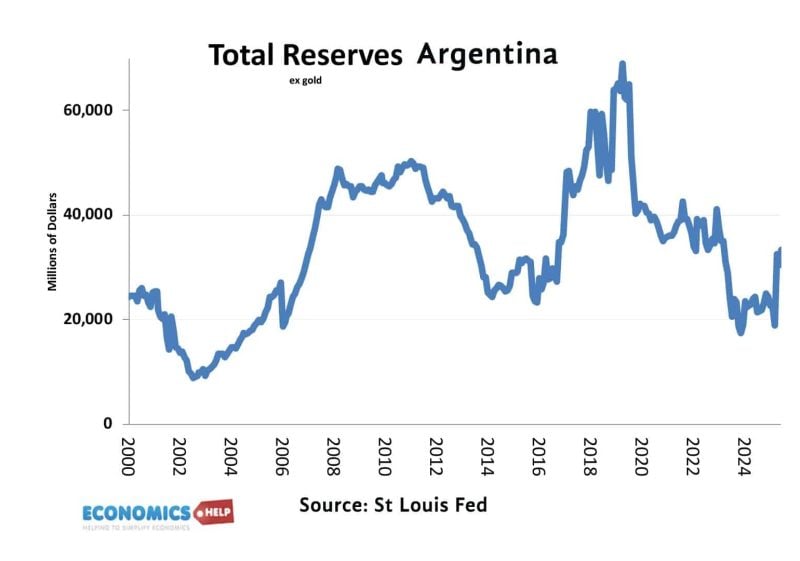 argentina-reserves-sep25