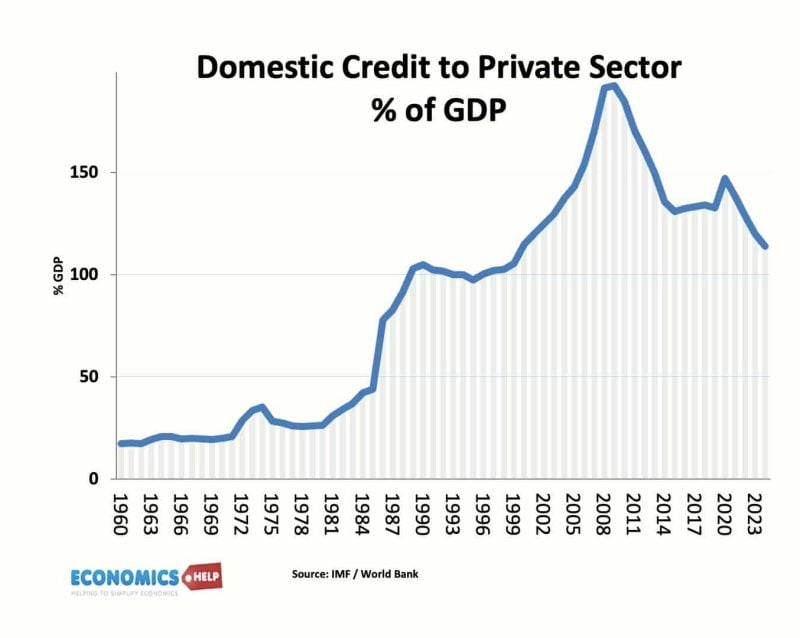 domestic-credit-private-sector