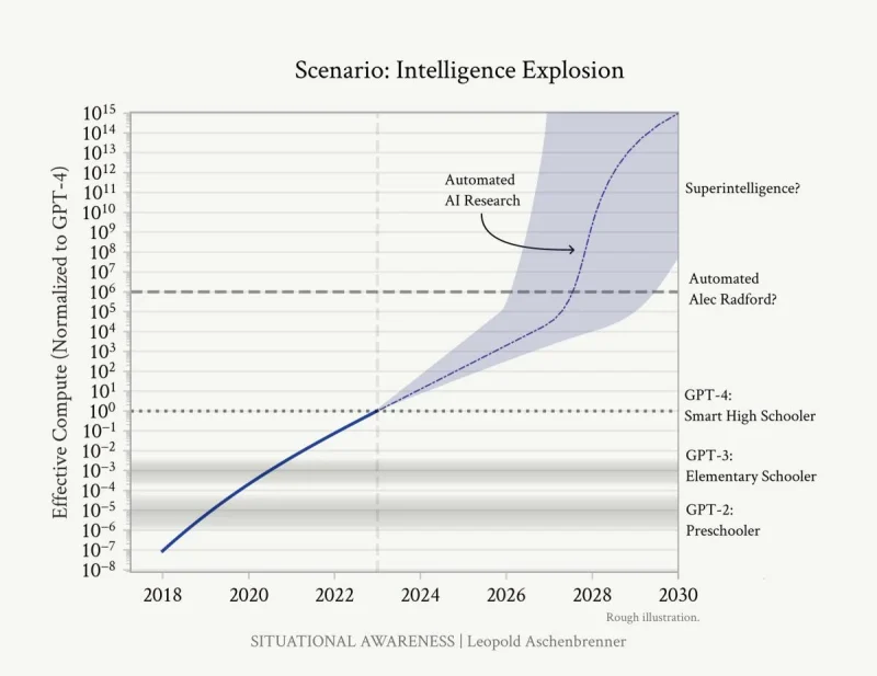 how-long-will-it-be-until-ai-just-invents-better-versions-v0-q3ij6onrssad1