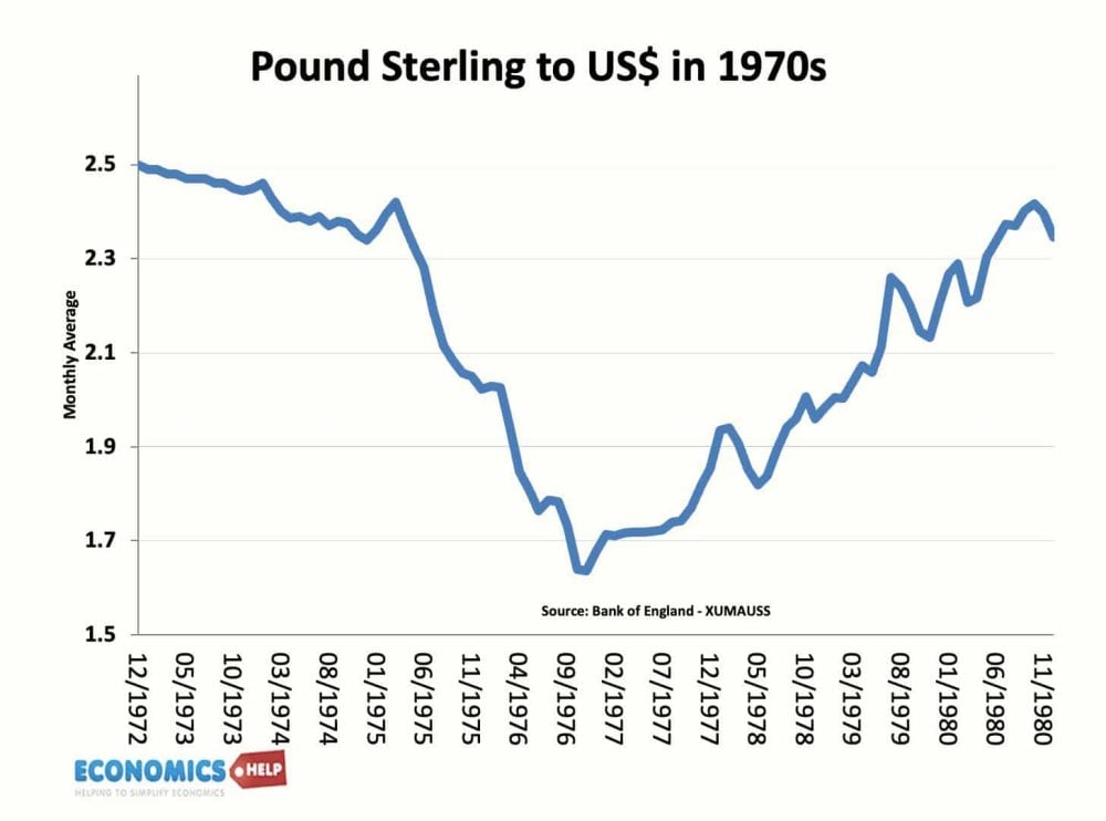 pound-sterling-dollar-70s