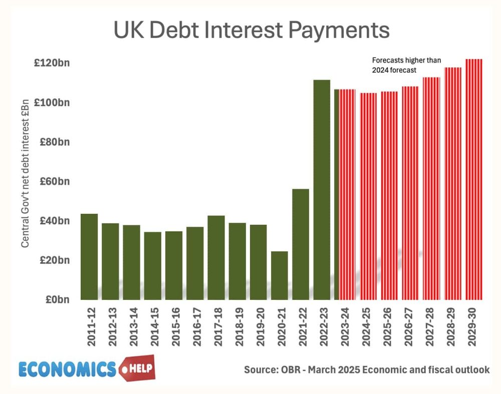 uk-debt-interest-payments-sep-25