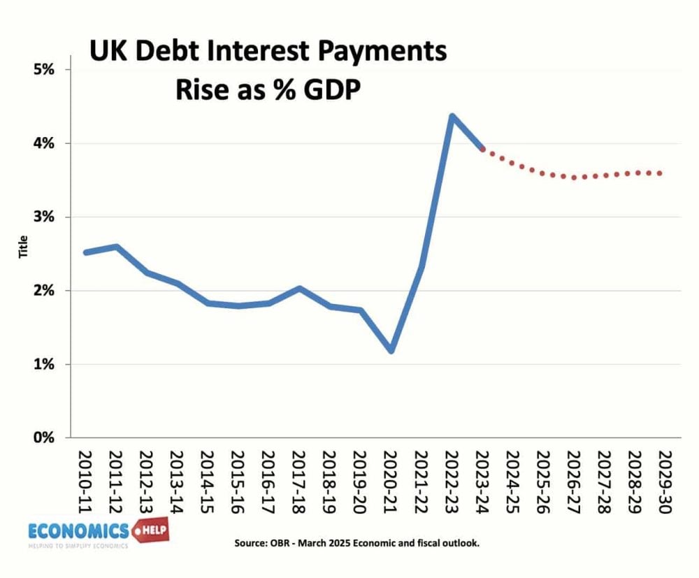 uk-debt-interest-payments-share-gdp-sep-25