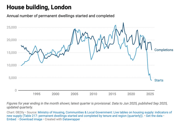 housing-starts