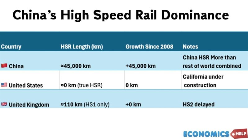 china-high-speed-rail-dominance