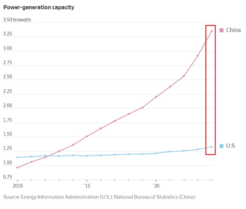 china-power