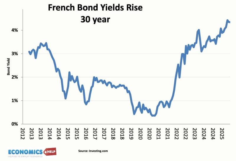 french-bond-yield