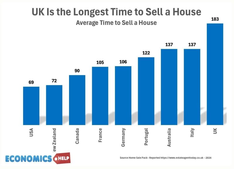 time-to-sell-house