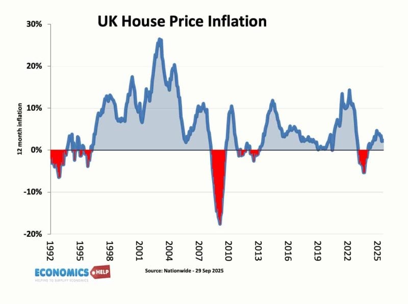 uk-house-price-inflation