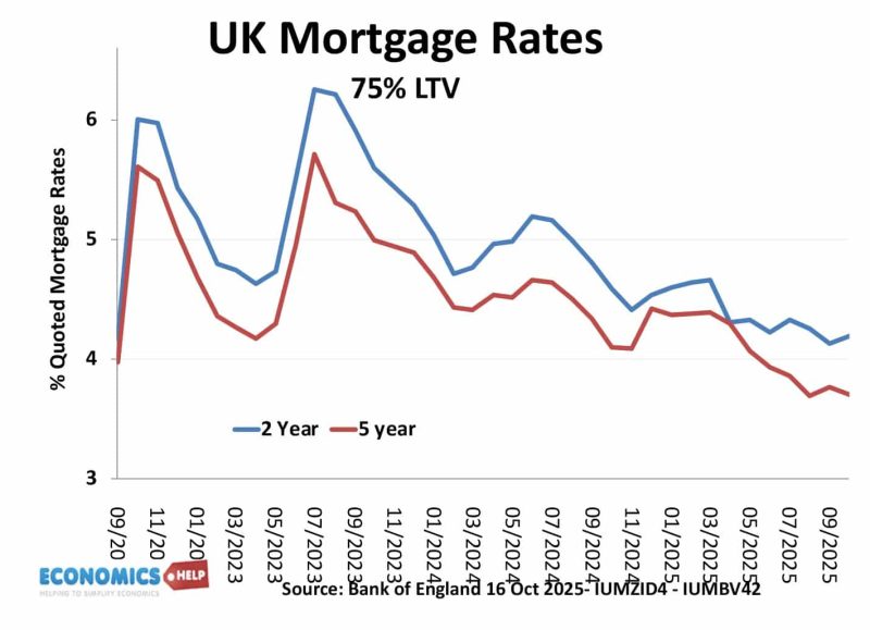 uk-mortgage-rates