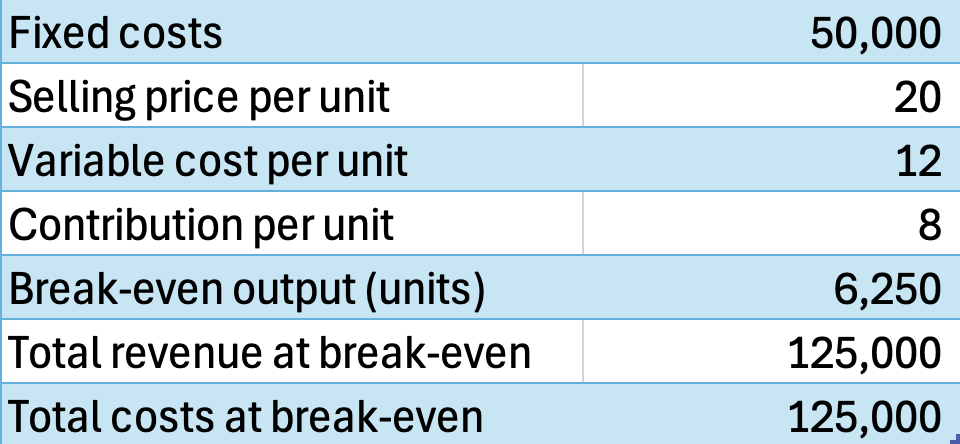break-even-analysis