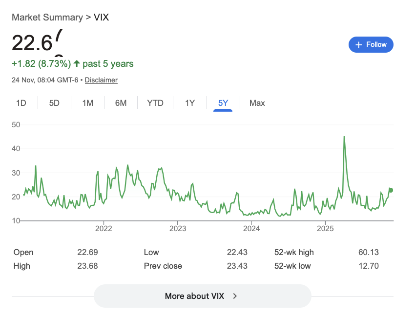 vix
