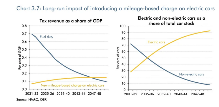 petrol-ev-tax