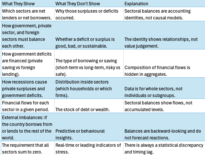 sectoral-balances