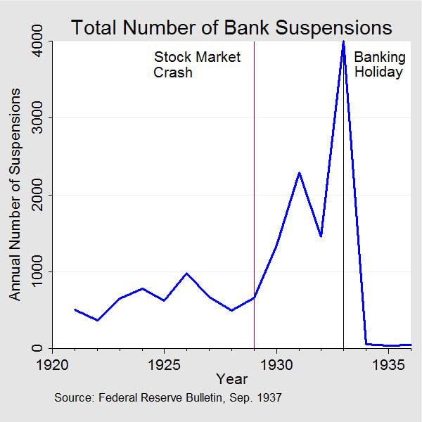11b Chart 1: Bank Suspensions 600x600