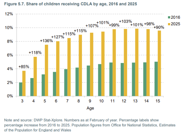 child-disability-allowance
