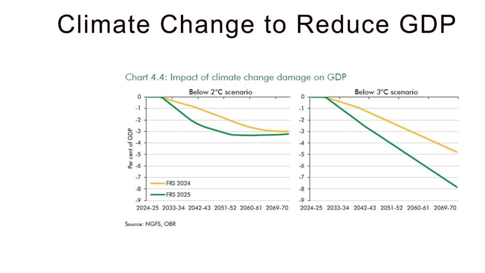 climate-change-reduce-gdp
