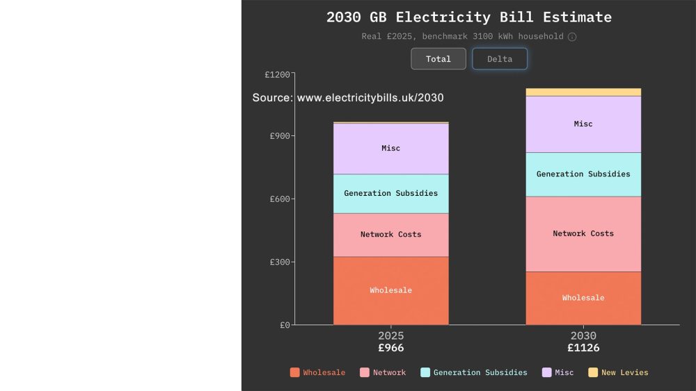 electricity-bills