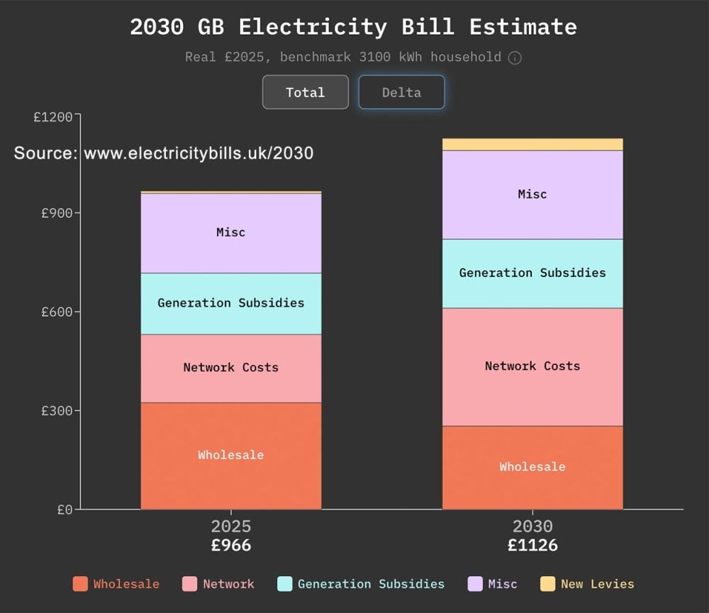 electricity-bills