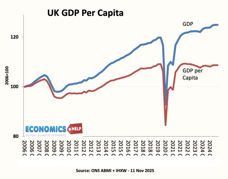 gdp-per-capita
