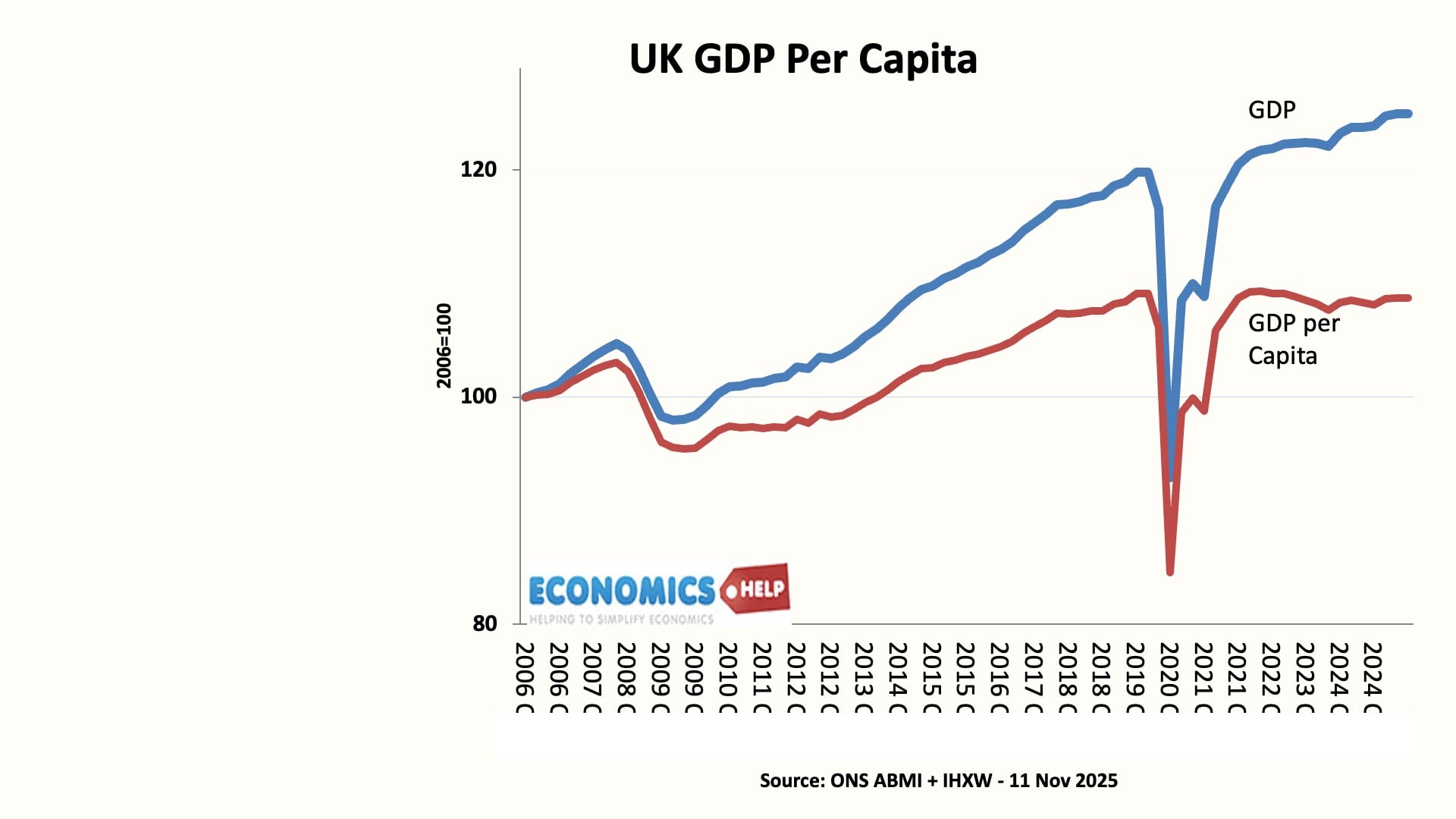 gdp-per-capita