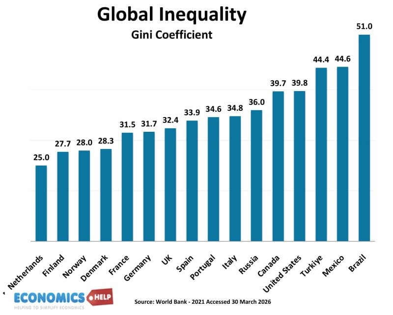 gini-coeff-global
