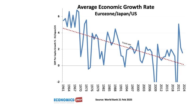 growth-rate-trend-us-japan-eurozone