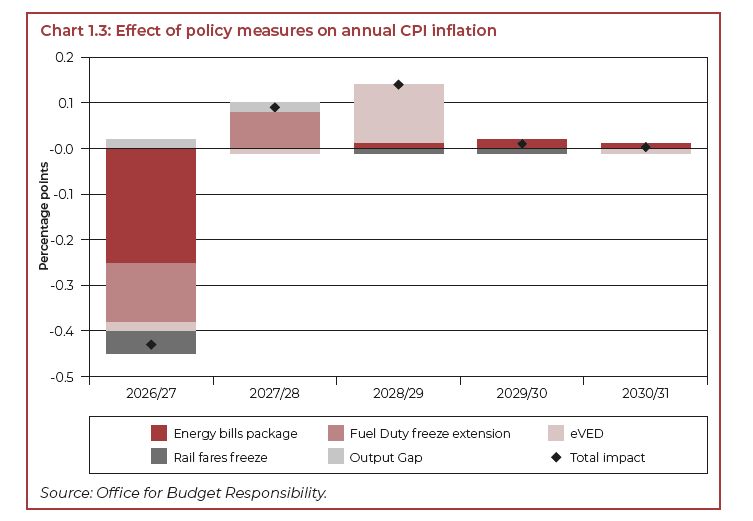 policy-measures-on-cpi