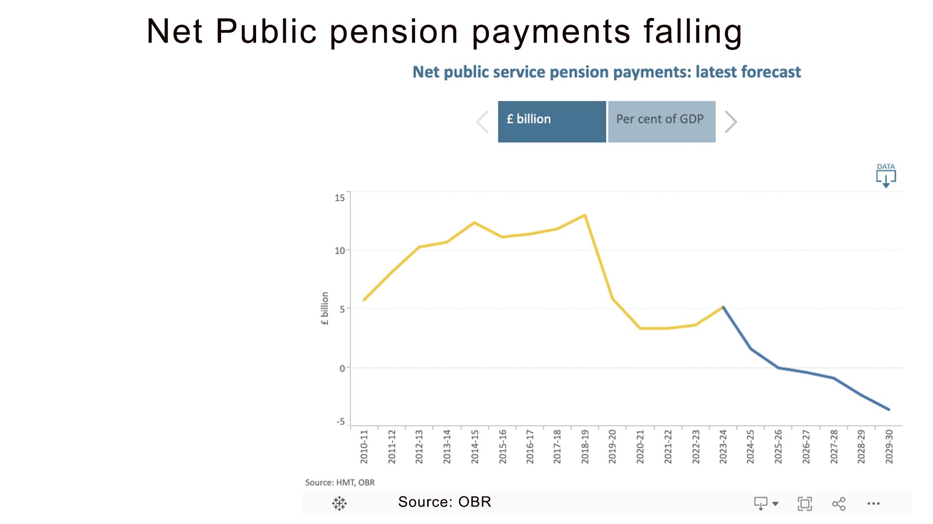 public-sector-pensions-net-obr