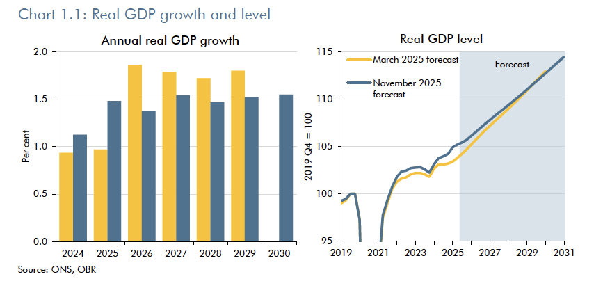 real-gdp