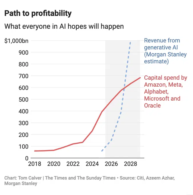 revenue-from-ai