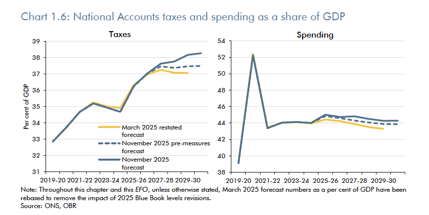 tax-share-gdp
