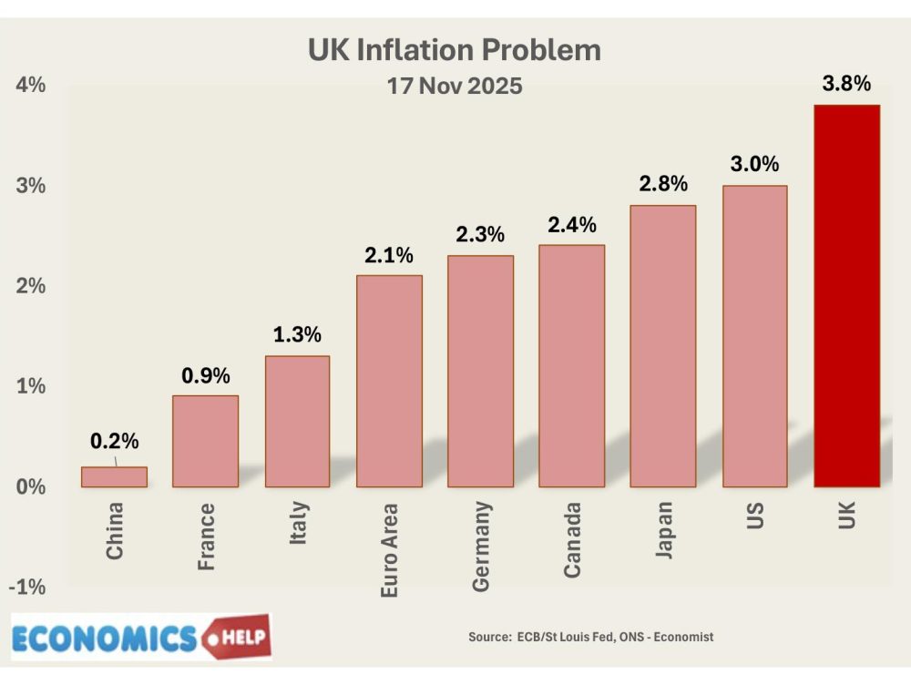 uk-inflation-problem-2025