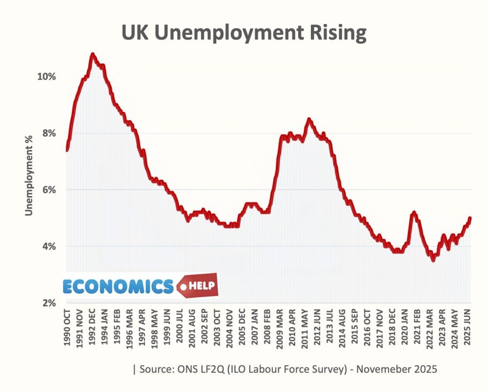 unemployment-90-25