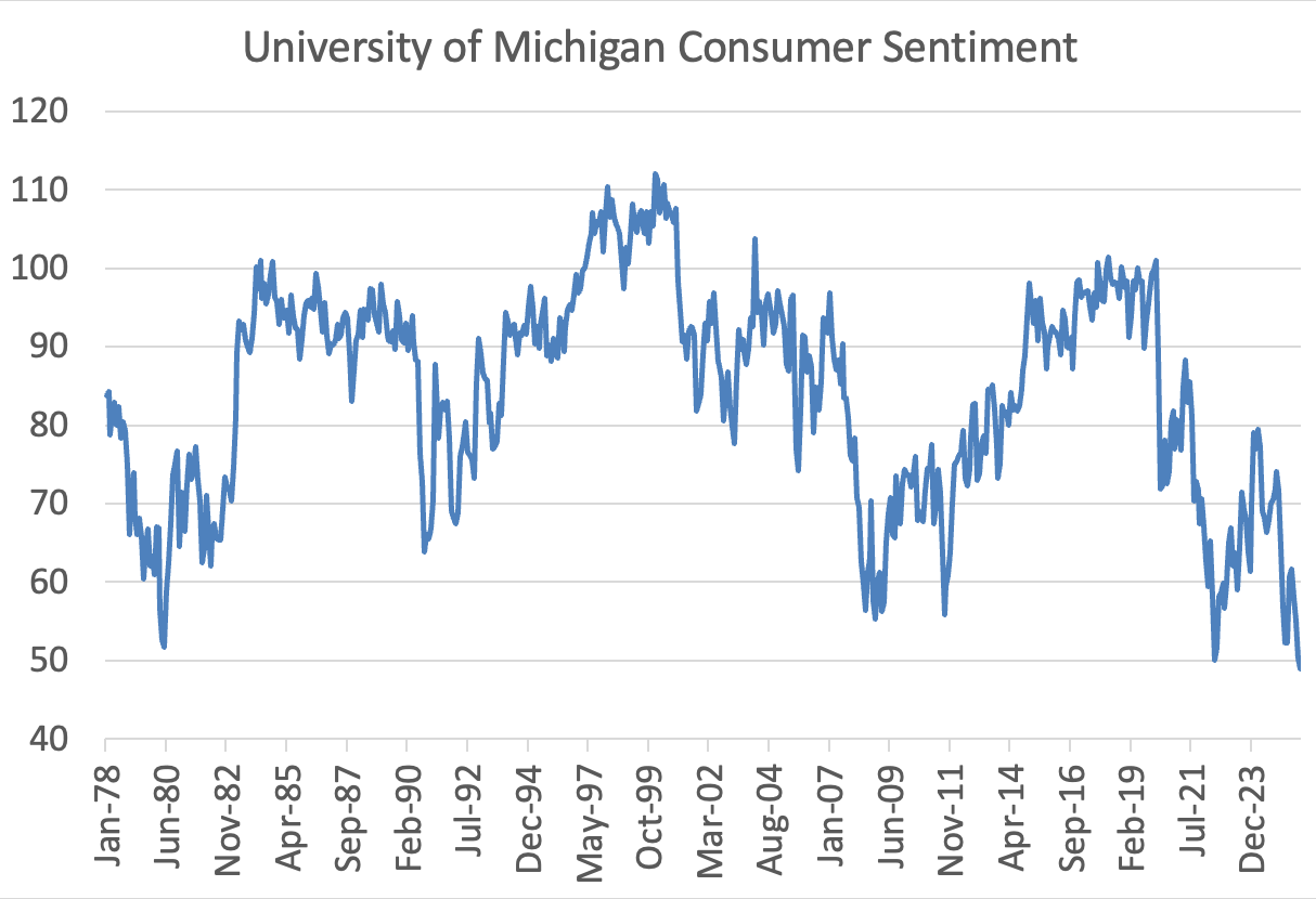 university-of-michigan-sentiment