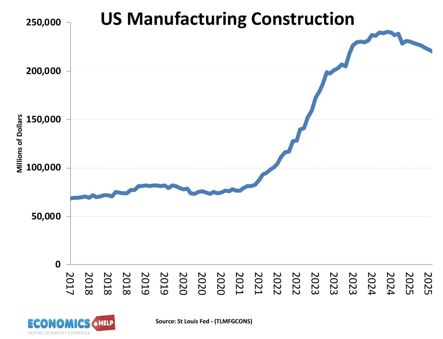 us-manufacturing-construction
