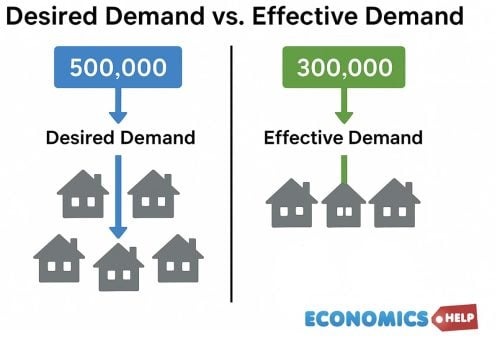 Effective demand - Economics Help