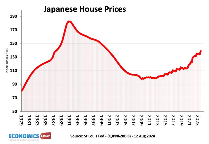 japan-house-prices-80-24
